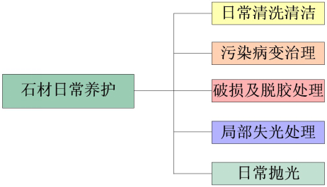 湖南怡美环境管理发展有限公司,湖南物业保洁服务，商场保洁,石材护理价格,市政环卫,驻场保洁